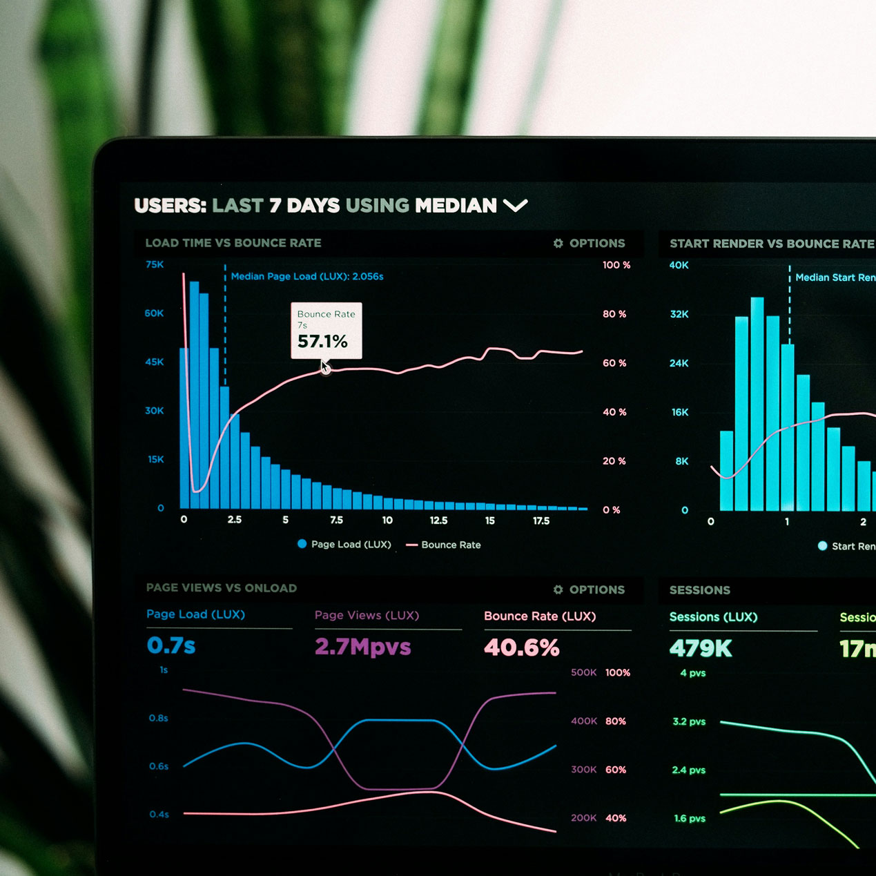Data Visualization & Reporting for Better Insights - newITera